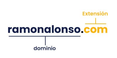 Todo lo que debes saber antes de crear tu página web 1 Dominio y extensión