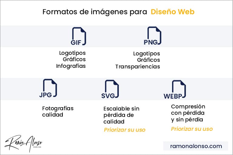 Optimizar imágenes para WordPress 1 Formatos Diseño Web