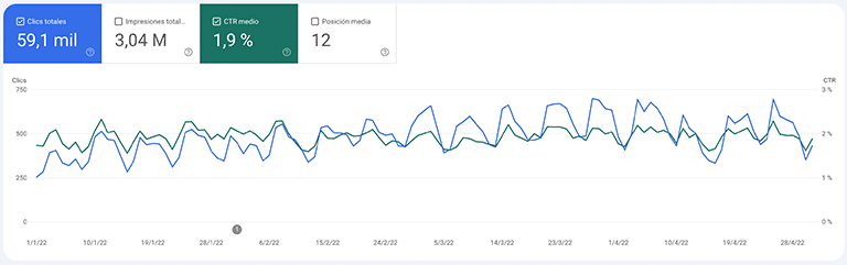 Informe de rendimiento de Search Consele