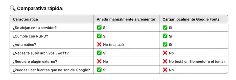 Tabla comparativa de fuentes en Elementor