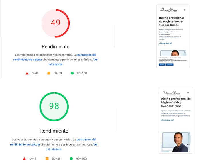 Antes y después con WP-Rocket